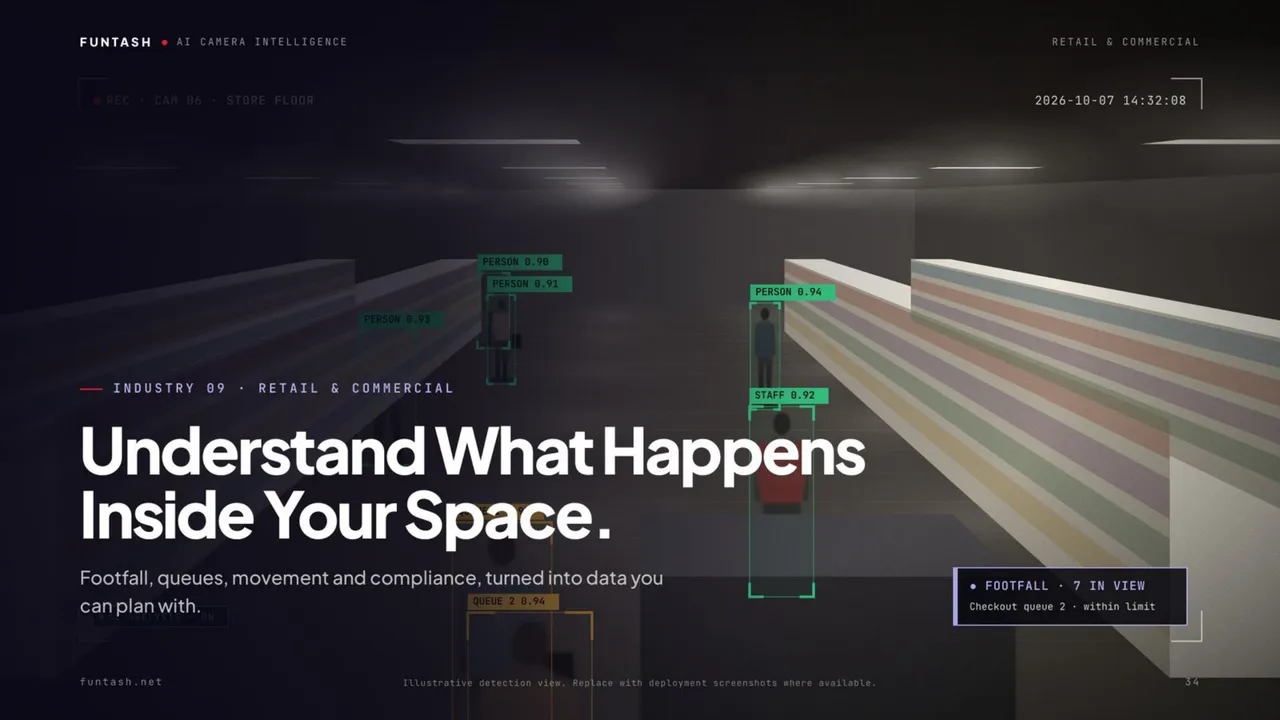 Retail and commercial: understand what happens inside your space