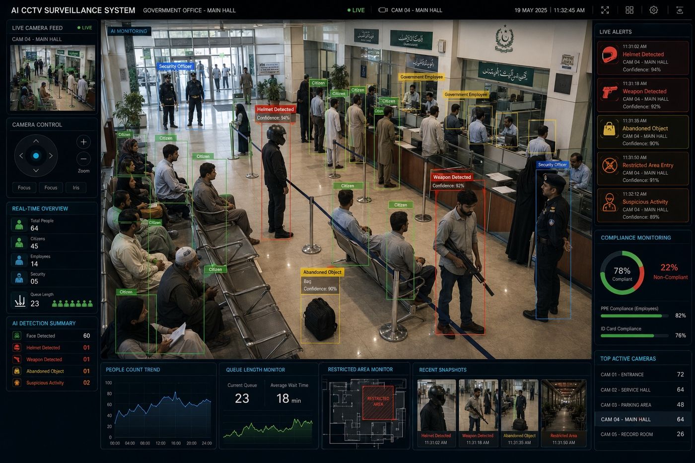 Argus AI detecting citizens, employees and weapon threats in a government office hall